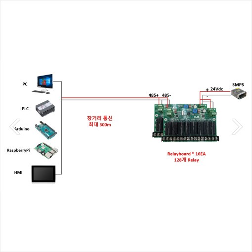RLY_485_24V_8CH 릴레이보드 릴레이모듈