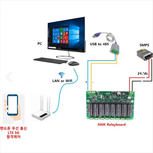 DIY 원격제어 485통신 8채널 릴레이보드 + 원격제어 프로그램(PC, 라즈베리파이, 안드로이드 스마트폰)