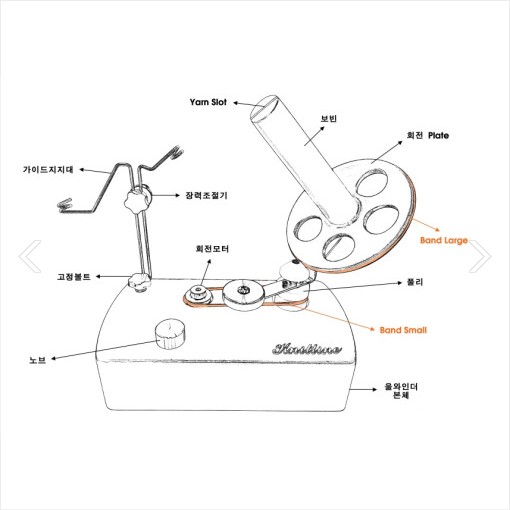 Knitline mach2 자동 울와인더 악세사리 (가이드 지지대, 실리콘 매트, 노브, 아답터, 밴드)