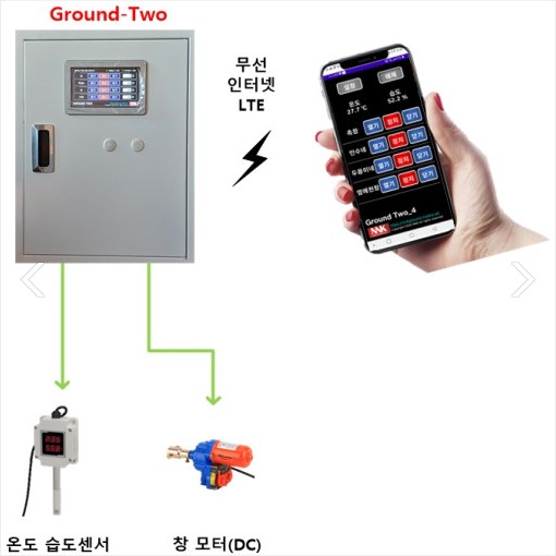 Ground_Two 8채널