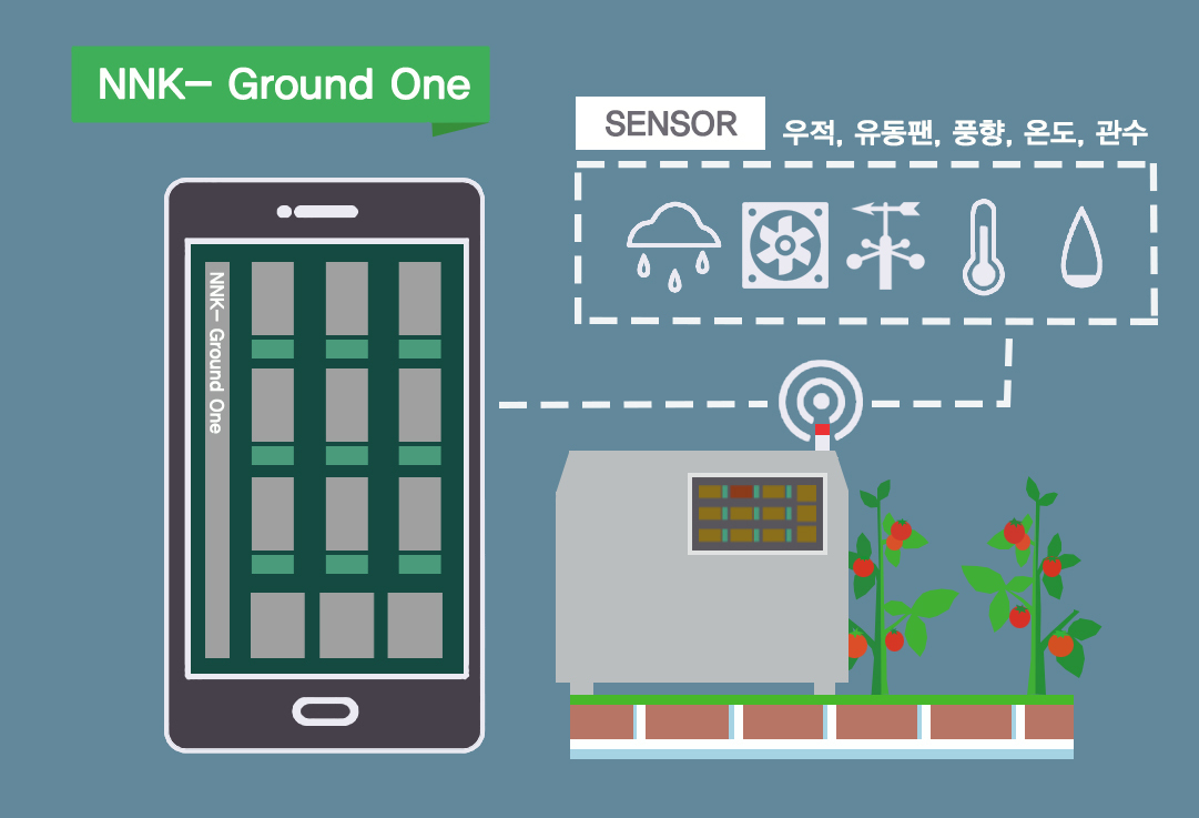 Ground_One